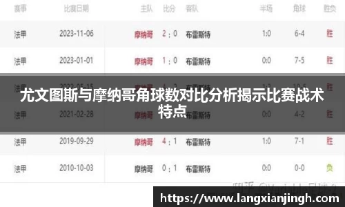 尤文图斯与摩纳哥角球数对比分析揭示比赛战术特点