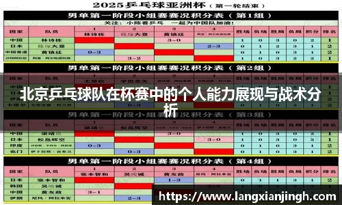 北京乒乓球队在杯赛中的个人能力展现与战术分析