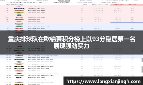 重庆排球队在欧锦赛积分榜上以93分稳居第一名展现强劲实力