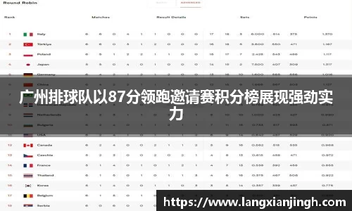 广州排球队以87分领跑邀请赛积分榜展现强劲实力